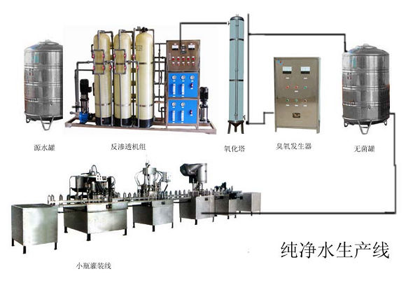 桶裝瓶裝灌裝機