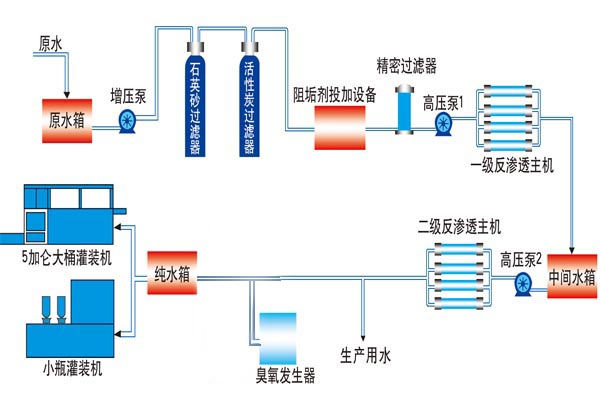 桶裝瓶裝灌裝機