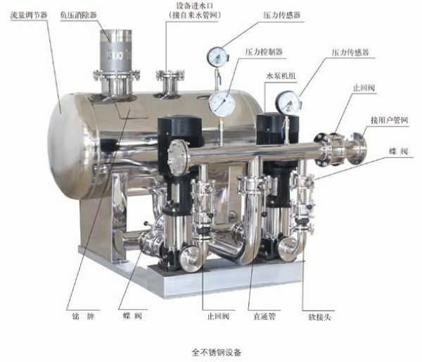 變頻恒壓、無(wú)負(fù)壓供水設(shè)備